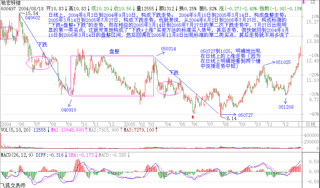 教你<a href=http://www.pontderentat.com/GPRM/sy/789.html target=_blank class=infotextkey>炒股</a>票16：中小資金的高效買賣法<a href=http://www.pontderentat.com/jsfx/K/ target=_blank class=infotextkey>K線</a>圖解