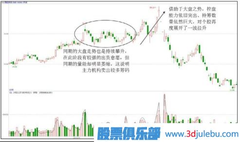 主力出貨股票一定會(huì)下跌嗎？出貨階段的上漲走勢(shì)