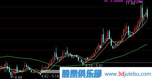 牛市中<a href=http://www.pontderentat.com/cgjq/xg/ target=_blank class=infotextkey>選股</a>的技巧