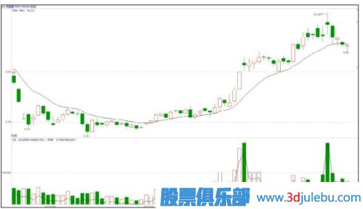 什么是基金主力機構，什么是游資莊