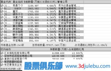 怎么從十大股東分析主力機構(gòu)與基金股東持股成本