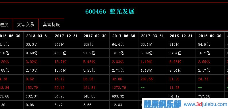 <a href=http://www.pontderentat.com/GPRM/zs/3692.html target=_blank class=infotextkey>主力</a>莊家是如何選股的？基本面因素是重點(diǎn)