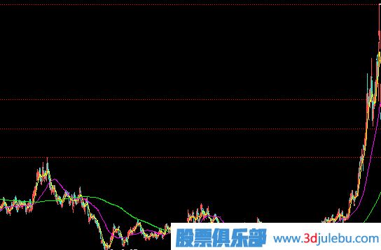 <a href=http://www.pontderentat.com/GPRM/zs/3692.html target=_blank class=infotextkey>主力</a>建倉完成的表現(xiàn)-小成交量推高股價-走出獨(dú)立行情