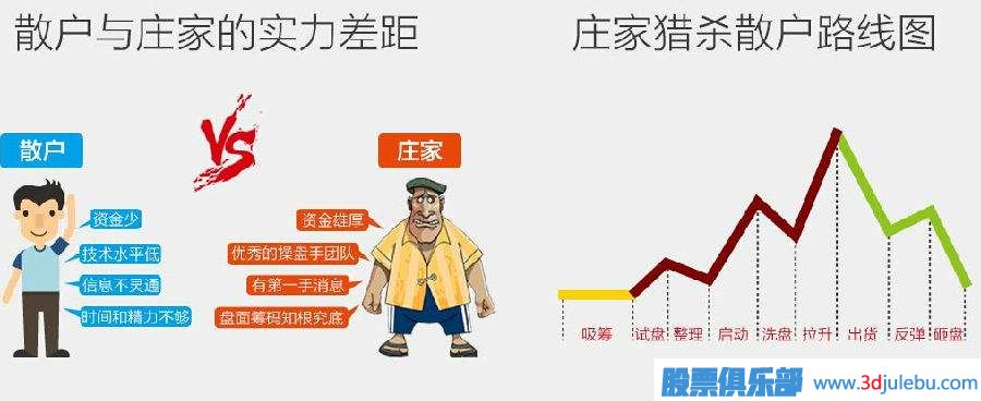 散戶如何跟莊-散戶跟莊實戰(zhàn)技巧