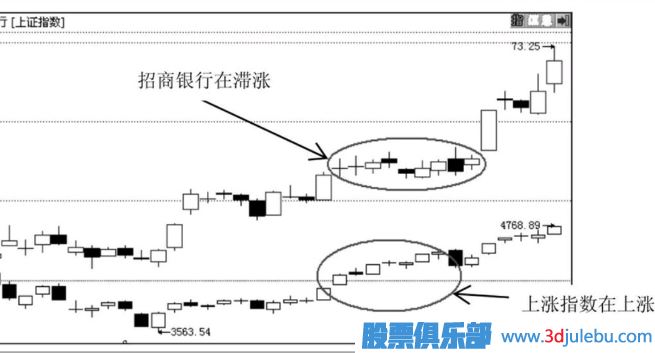 主力莊家是如何震倉(cāng)嚇唬散戶的？莊家的五種震倉(cāng)方式