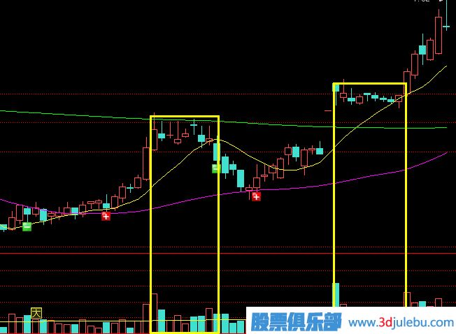 主力莊家是如何震倉(cāng)嚇唬散戶的？莊家的五種震倉(cāng)方式