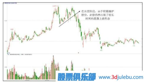 主力出貨股票一定會(huì)下跌嗎？出貨階段的上漲走勢(shì)