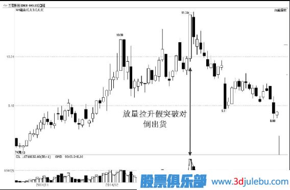 主力出貨，利用對倒制造市場人氣