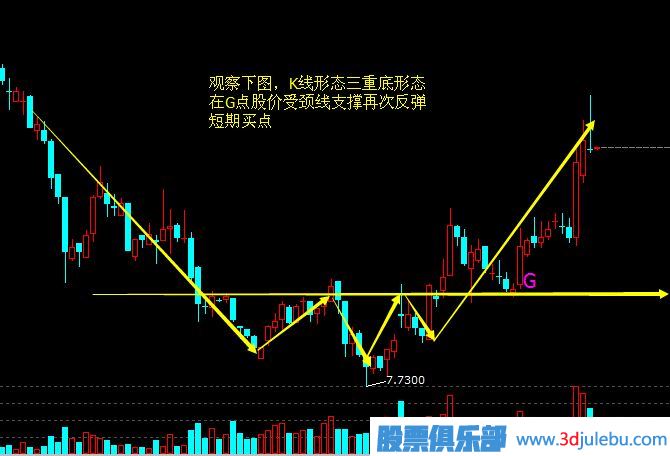 三重底形態(tài)選股的技巧