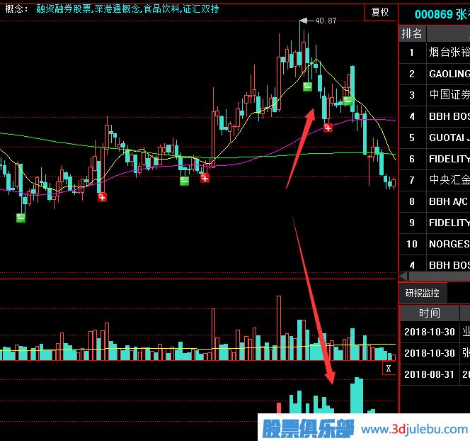 <a href=http://www.pontderentat.com/GPRM/sy/2025.html target=_blank class=infotextkey>建倉</a>拉升完畢后就是出貨了-莊家的出貨通常有以下幾種方法
