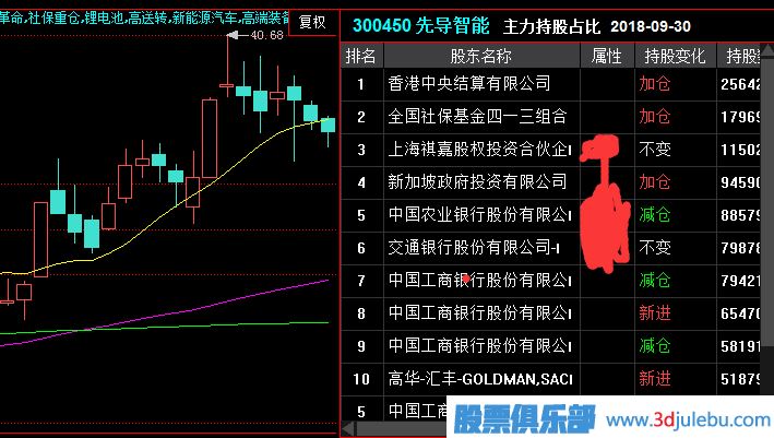 教您如何判斷<a href=http://www.pontderentat.com/GPRM/sy/1390.html target=_blank class=infotextkey>個(gè)股</a><a href=http://www.pontderentat.com/GPRM/zs/3692.html target=_blank class=infotextkey>主力</a>莊家的實(shí)力