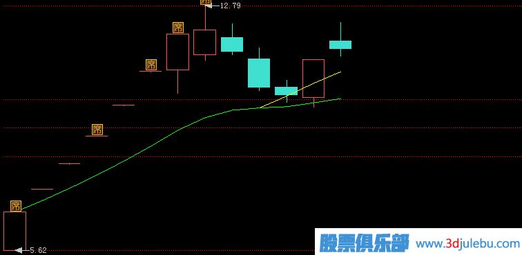 <a href=http://www.pontderentat.com/GPRM/zs/3692.html target=_blank class=infotextkey>主力</a>莊家的<a href=http://www.pontderentat.com/cgjq/xg/ target=_blank class=infotextkey>選股</a>策略-新股是他們非常關(guān)注的