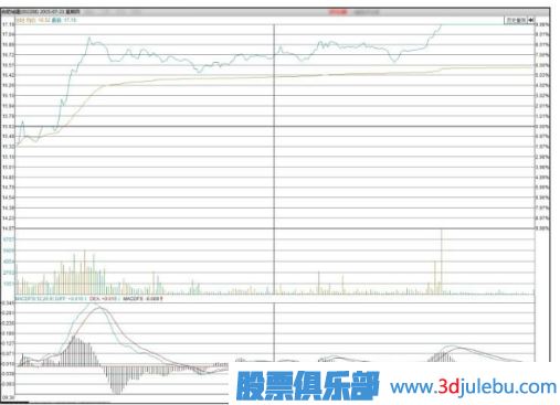主力機(jī)構(gòu)是怎么買(mǎi)賣(mài)股票的