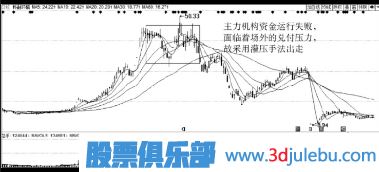 主力莊家出貨手法-主力會虧損出貨嗎？