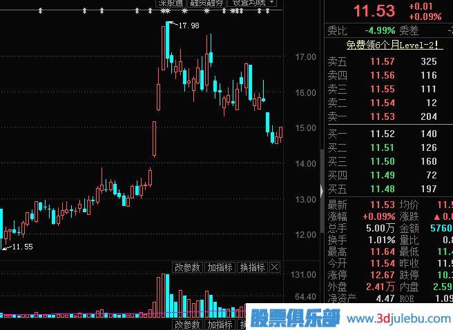 主力出貨，利用對倒制造市場人氣