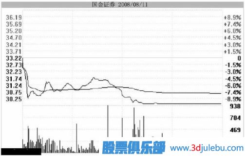 <a href=http://www.pontderentat.com/GPRM/zs/3692.html target=_blank class=infotextkey>主力</a>用跌停洗盤持股者應(yīng)該如何面對(duì)？