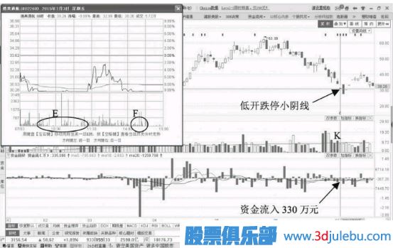 縮量跌停意味著什么？如何分析縮量跌停的股票？