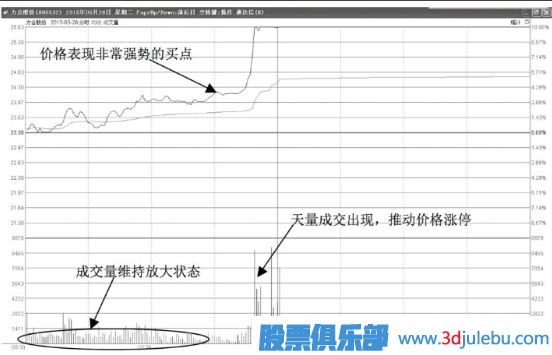 如何分析抓住盤(pán)中能拉升漲停的股票？