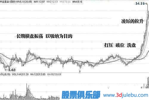 金牌<a href=http://www.pontderentat.com/GPRM/sy/1878.html target=_blank class=infotextkey>操盤手</a>深度剖析莊家洗盤伎倆，牢記幾個步驟，一擊識破莊家洗
