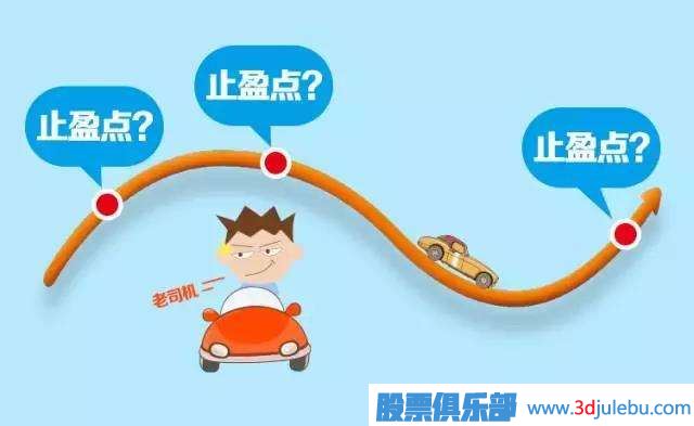 止損點的設置方法