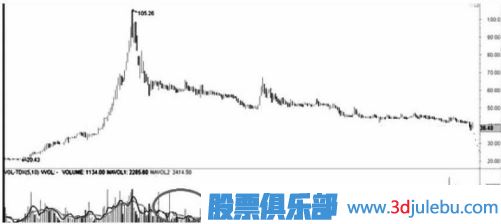 遇到跌停板后我們應(yīng)該如何操作？