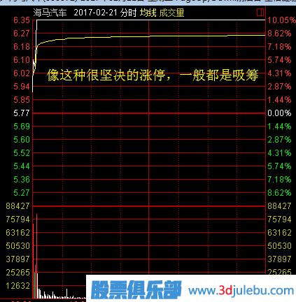 股票漲停后途中又打開漲停板意味著什么？又該如何分析？