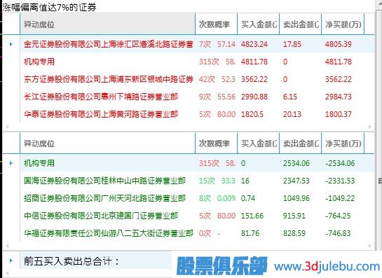 什么樣的漲停板可以追？