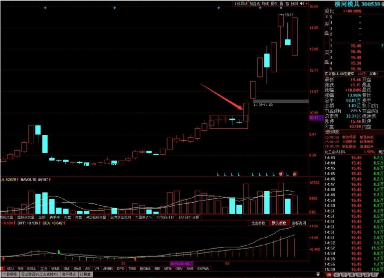 【亂世浮生】平臺(tái)突破戰(zhàn)術(shù)