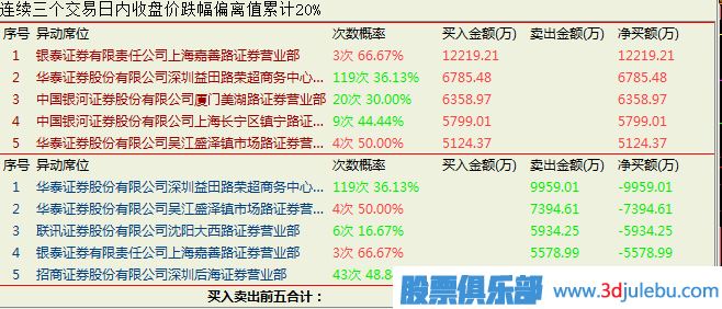 結(jié)合成交量來分析什么樣的漲停板適合追進(jìn)去