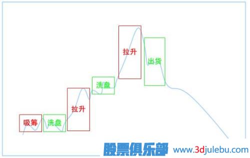 中線投資-看<a href=http://www.pontderentat.com/jsfx/qs/ target=_blank class=infotextkey>趨勢(shì)</a>持有股票我們應(yīng)該用哪些均線來(lái)操盤？