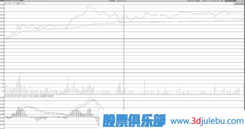 分時圖買點分析-逐波回落不破均價線的回調(diào)<a href=http://www.pontderentat.com/cgjq/mr/ target=_blank class=infotextkey>買入</a>點