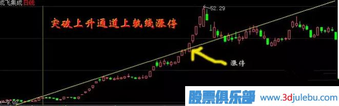 教您怎么才能抓到漲停板與漲停板如何買入技巧