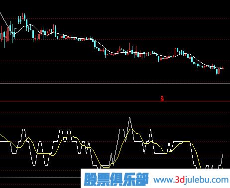止損技巧-跌破PSY指標(biāo)心理價(jià)位止損策略