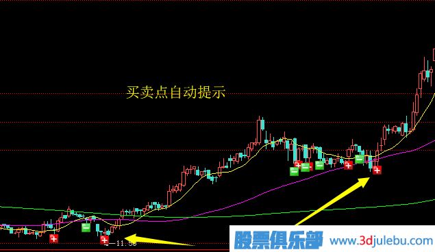 應(yīng)該如何分析股票的賣點(diǎn)？止盈賣出法介紹