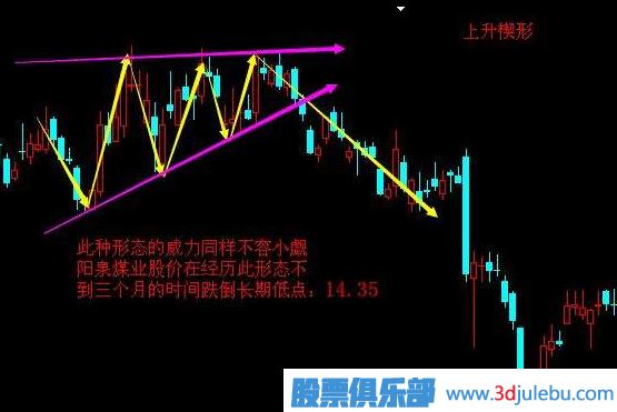 <a href=http://www.pontderentat.com/cgjq/zs/ target=_blank class=infotextkey><a href=http://www.pontderentat.com/GPRM/sy/927.html target=_blank class=infotextkey>止損</a></a>方法-跌破上升楔形止損策略