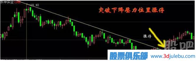 教您怎么才能抓到漲停板與漲停板如何<a href=http://www.pontderentat.com/cgjq/mr/ target=_blank class=infotextkey>買入</a>技巧