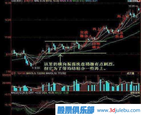 金牌操盤手深度剖析莊家洗盤伎倆，牢記幾個步驟，一擊識破莊家洗