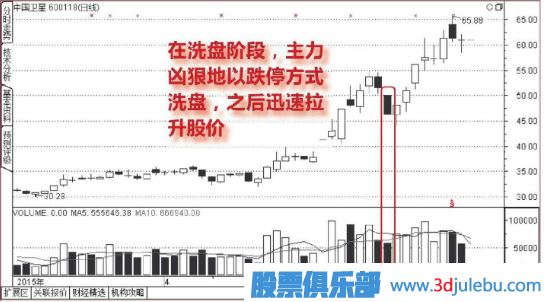 <a href=http://www.pontderentat.com/GPRM/sy/1835.html target=_blank class=infotextkey>跌停板</a>洗盤(pán)形態(tài)介紹