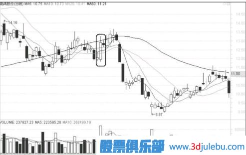 什么樣的漲停不能追？什么樣的漲停應(yīng)該及時(shí)賣出？