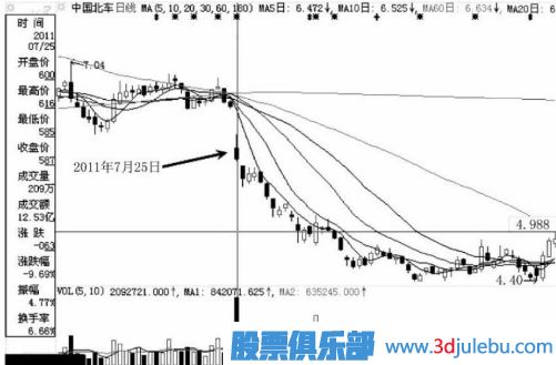 注意了！遇到這幾種跌停板必須賣出股票