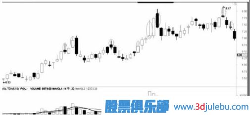 遇到跌停板后我們應(yīng)該如何操作？