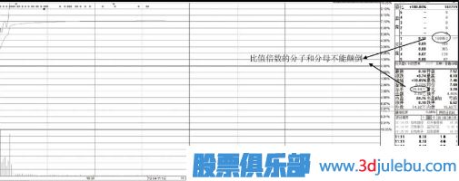 漲停后的股票如何分析判斷次日會(huì)高開(kāi)還是低開(kāi)