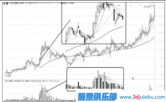 股票要漲停前有什么特征？如何<a href=http://www.pontderentat.com/jsfx/ target=_blank class=infotextkey>技術(shù)分析</a>要漲停的股票