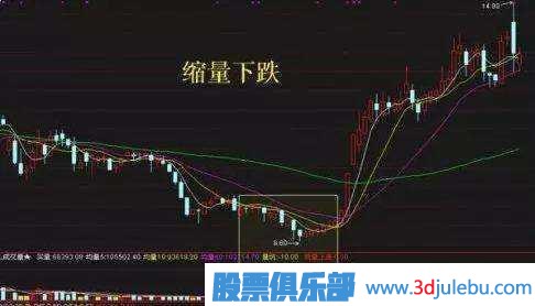 金牌操盤手深度剖析莊家洗盤伎倆，牢記幾個步驟，一擊識破莊家洗