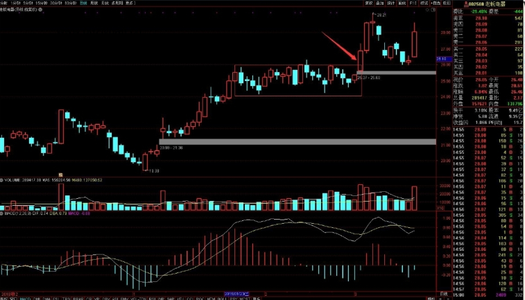 【亂世浮生】平臺(tái)突破戰(zhàn)術(shù)