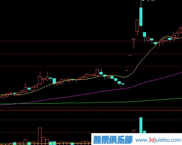 如何分析漲停板盤中被打開？是出貨還是洗盤？