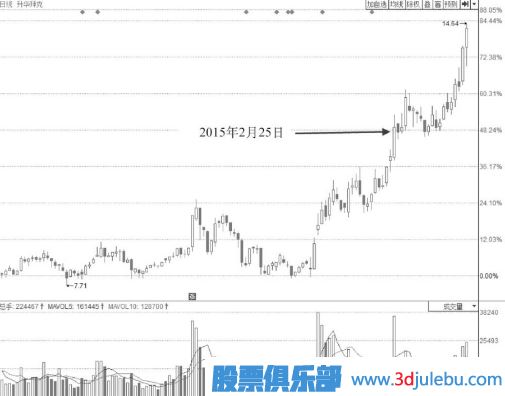 早盤短時間封漲停板盤中被打開后市會如何走？
