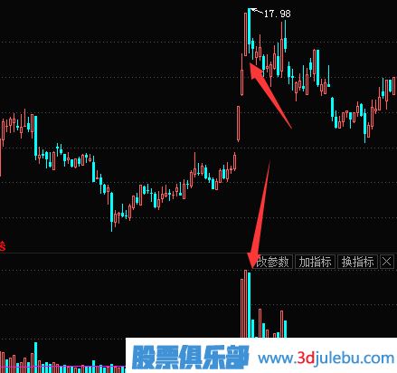 如何抓住連續(xù)漲停的股票？