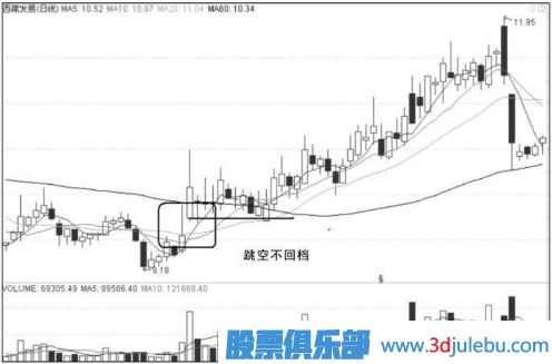 主力操作漲停板的常見形態(tài)及手法
