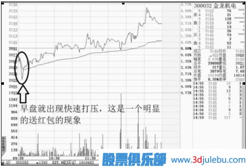 四特征判強(qiáng)勢股和介入時機(jī)